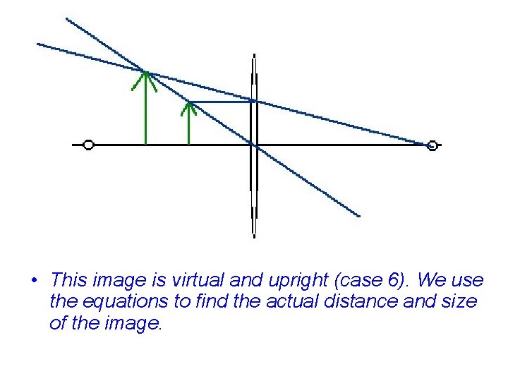  • This image is virtual and upright (case 6). We use the equations