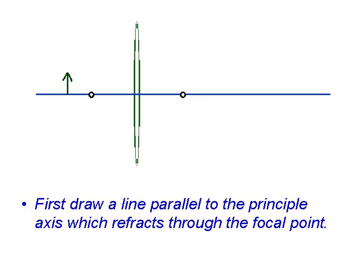  • First draw a line parallel to the principle axis which refracts through