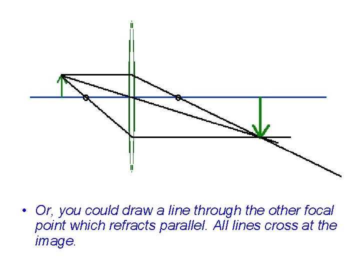  • Or, you could draw a line through the other focal point which