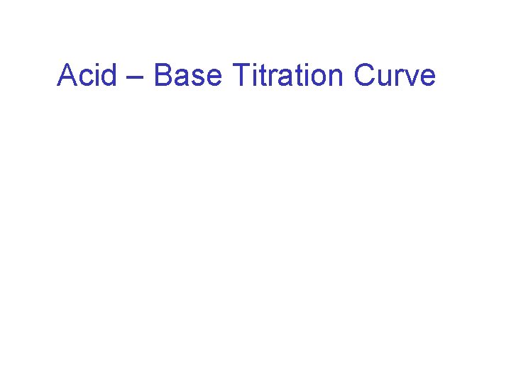 Acid – Base Titration Curve 