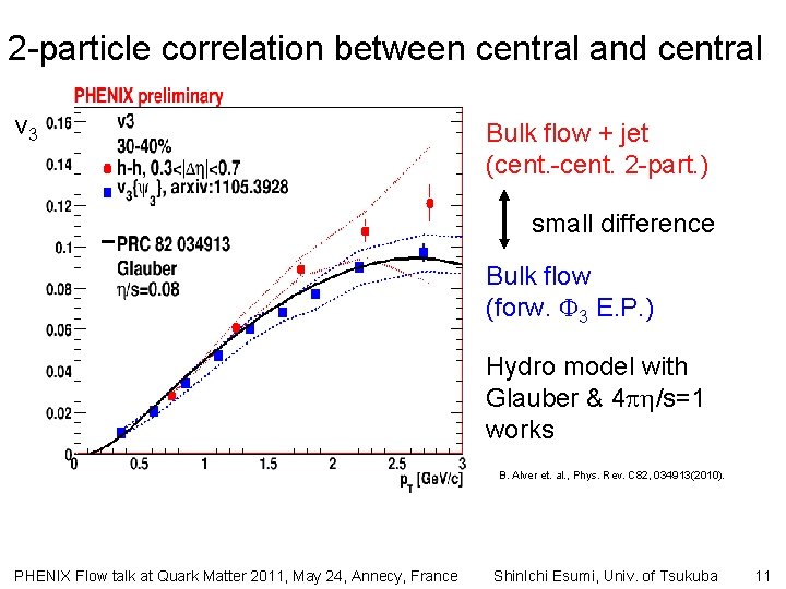 2 -particle correlation between central and central v 3 Bulk flow + jet (cent.