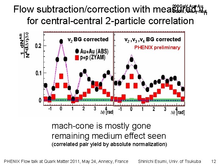 Flow subtraction/correction with measured v for central-central 2 -particle correlation 200 Ge. V Au+Au