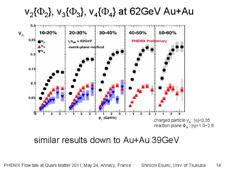 v 2{ 2}, v 3{ 3}, v 4{ 4} at 62 Ge. V Au+Au