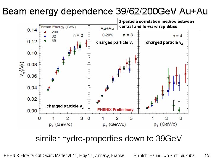 Beam energy dependence 39/62/200 Ge. V Au+Au 2 -particle correlation method between central and