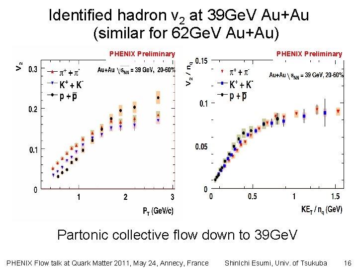 Identified hadron v 2 at 39 Ge. V Au+Au (similar for 62 Ge. V