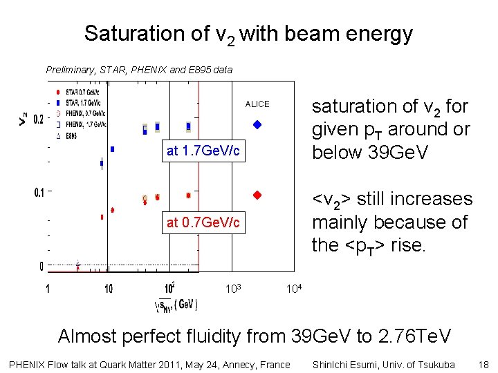 Saturation of v 2 with beam energy Preliminary, STAR, PHENIX and E 895 data