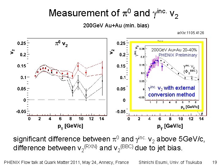 Measurement of 0 and inc. v 2 200 Ge. V Au+Au (min. bias) ar.