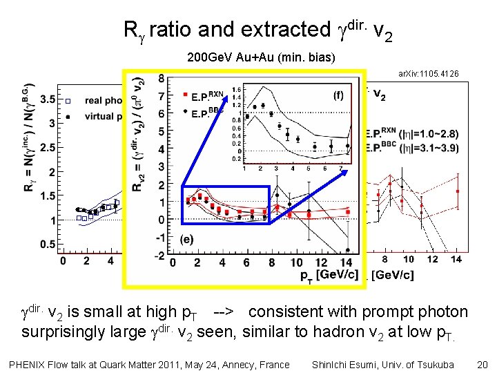 R ratio and extracted dir. v 2 200 Ge. V Au+Au (min. bias) ar.