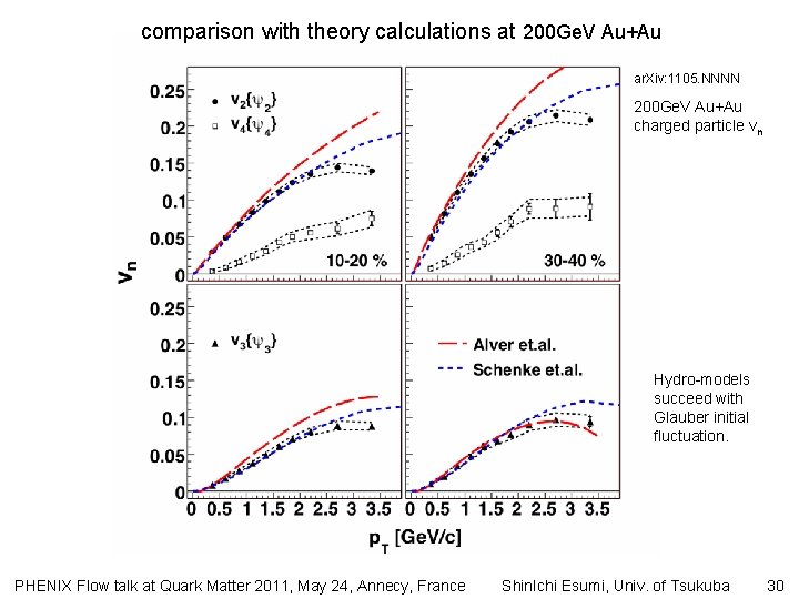 comparison with theory calculations at 200 Ge. V Au+Au ar. Xiv: 1105. NNNN 200