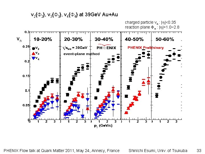 v 2{ 2}, v 3{ 3}, v 4{ 4} at 39 Ge. V Au+Au