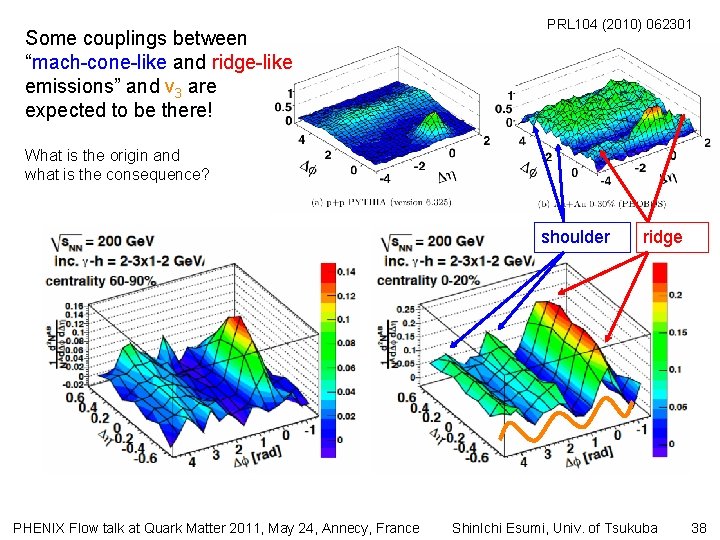 Some couplings between “mach-cone-like and ridge-like emissions” and v 3 are expected to be