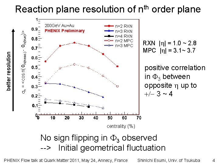  n = <cos n( n(meas. ) - n(true))> better resolution Reaction plane resolution