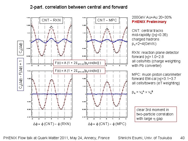 2 -part. correlation between central and forward CNT RXN 200 Ge. V Au+Au 20~30%