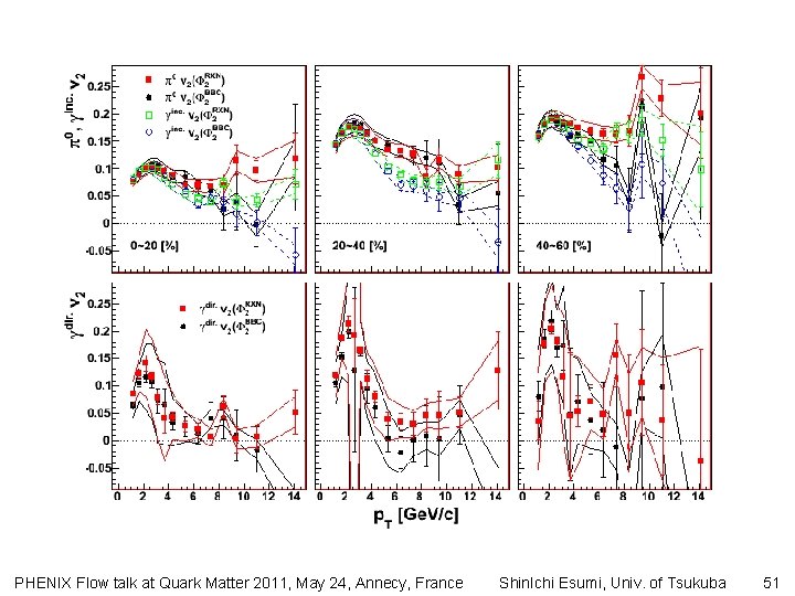 PHENIX Flow talk at Quark Matter 2011, May 24, Annecy, France Shin. Ichi Esumi,