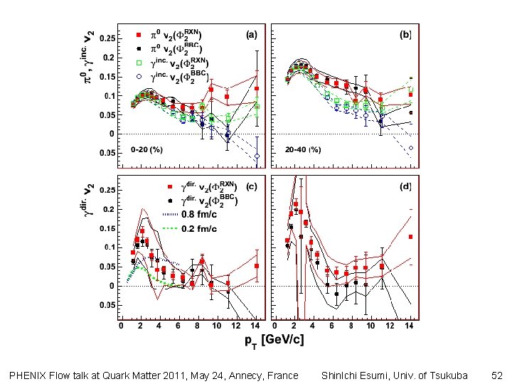 PHENIX Flow talk at Quark Matter 2011, May 24, Annecy, France Shin. Ichi Esumi,