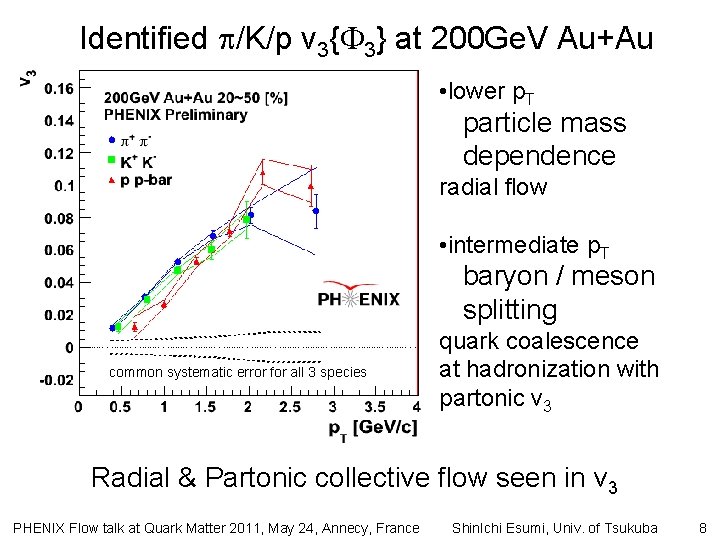 Identified /K/p v 3{ 3} at 200 Ge. V Au+Au • lower p. T