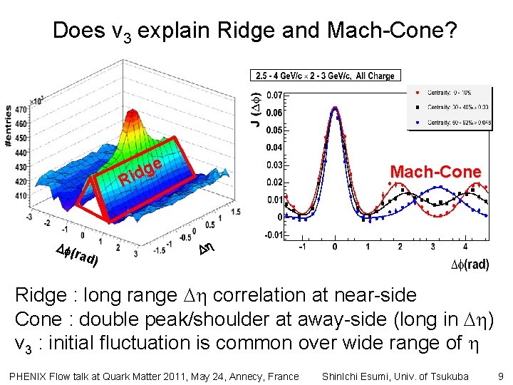 Does v 3 explain Ridge and Mach-Cone? e g Rid ( rad ) Mach-Cone