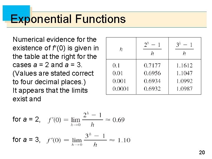 Exponential Functions Numerical evidence for the existence of f (0) is given in the