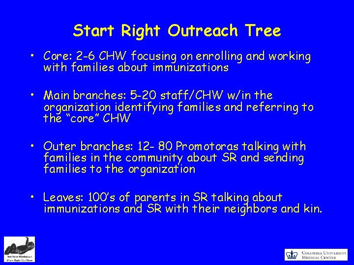 Start Right Outreach Tree • Core: 2 -6 CHW focusing on enrolling and working