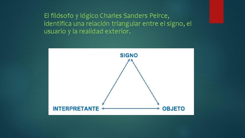 El filósofo y lógico Charles Sanders Peirce, identifica una relación triangular entre el signo,