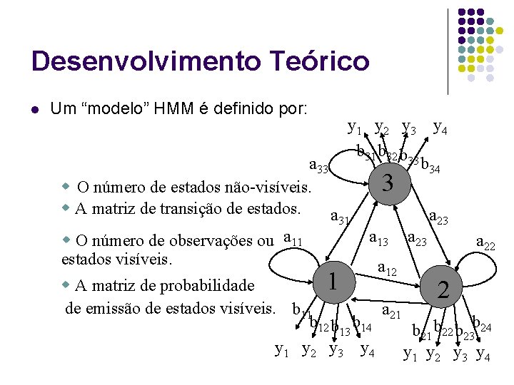 Desenvolvimento Teórico l Um “modelo” HMM é definido por: a 33 w O número