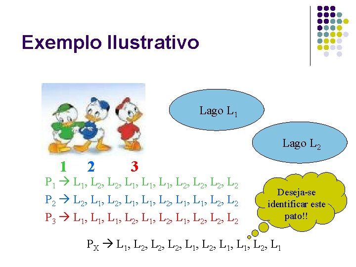 Exemplo Ilustrativo Lago L 1 Lago L 2 1 2 3 P 1 L