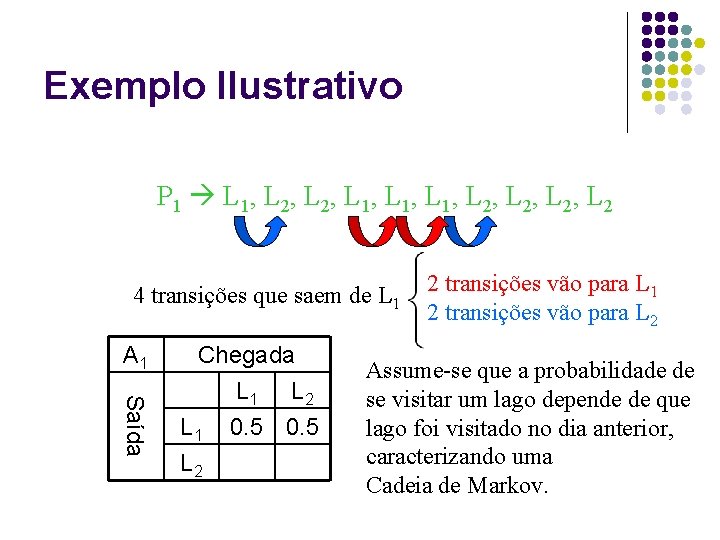 Exemplo Ilustrativo P 1 L 1, L 2, L 1, L 2, L 2