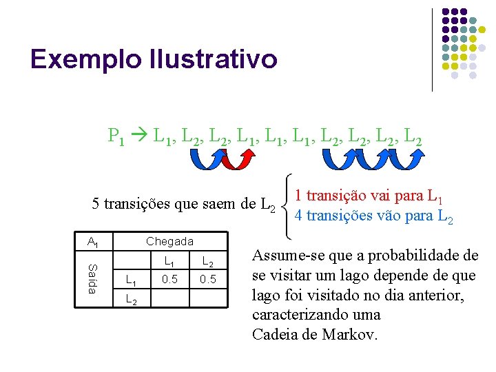 Exemplo Ilustrativo P 1 L 1, L 2, L 1, L 2, L 2