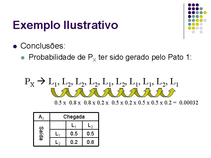 Exemplo Ilustrativo l Conclusões: l Probabilidade de PX ter sido gerado pelo Pato 1: