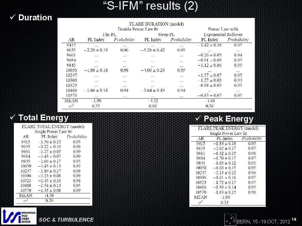 “S-IFM” results (2) ü Duration ü Total Energy SOC & TURBULENCE ü Peak Energy
