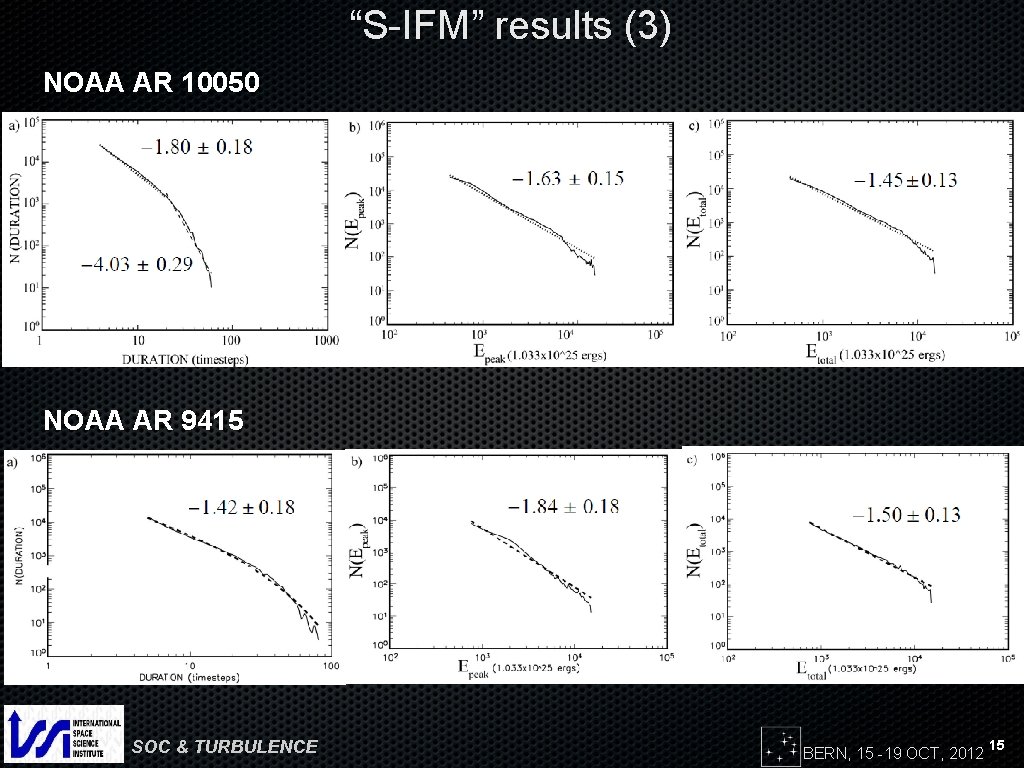“S-IFM” results (3) NOAA AR 10050 NOAA AR 9415 SOC & TURBULENCE BERN, 15