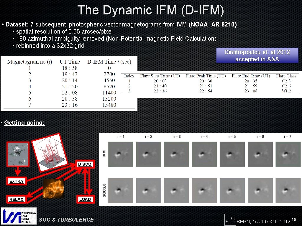 The Dynamic IFM (D-IFM) • Dataset: 7 subsequent photospheric vector magnetograms from IVM (NOAA