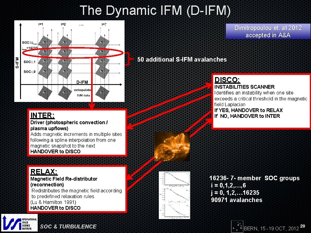 The Dynamic IFM (D-IFM) Dimitropoulou et. al 2012 accepted in A&A 50 additional S-IFM