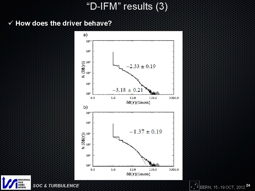 “D-IFM” results (3) ü How does the driver behave? SOC & TURBULENCE BERN, 15