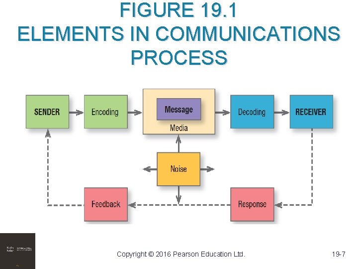 CHAPTER 14 Designing and Managing Integrated Marketing Communications