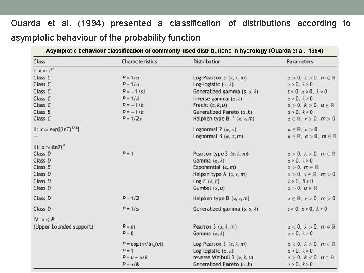 Ouarda et al. (1994) presented a classification of distributions according to asymptotic behaviour of