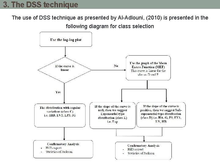 3. The DSS technique The use of DSS technique as presented by Al-Adlouni, (2010)