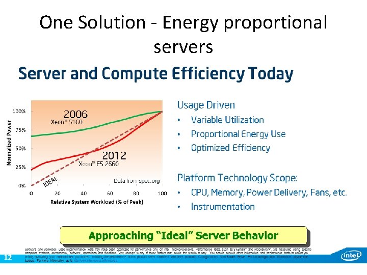 One Solution - Energy proportional servers 