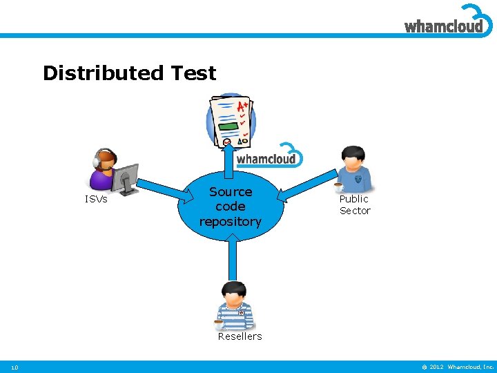 Distributed Test ISVs Source code repository Public Sector Resellers 10 © 2012 Whamcloud, Inc.