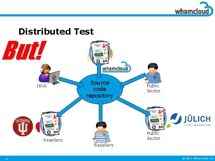 Distributed Test But! ISVs Source code repository Public Sector Resellers 11 © 2012 Whamcloud,