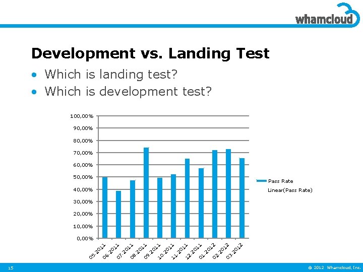 Development vs. Landing Test • Which is landing test? • Which is development test?