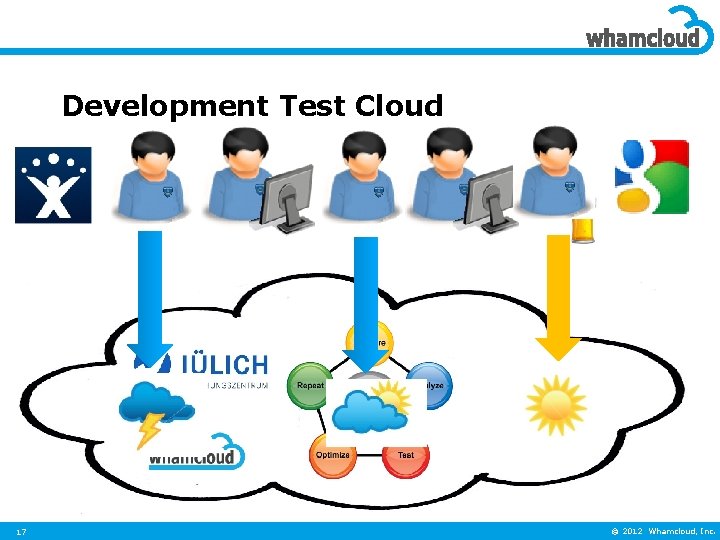 Development Test Cloud 17 © 2012 Whamcloud, Inc. 