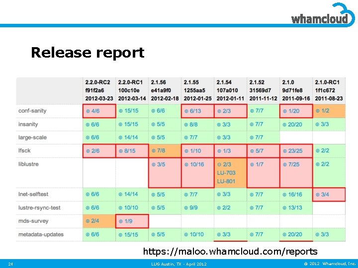 Release report https: //maloo. whamcloud. com/reports 24 LUG Austin, TX - April 2012 ©
