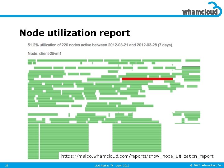 Node utilization report https: //maloo. whamcloud. com/reports/show_node_utilization_report 25 LUG Austin, TX - April 2012