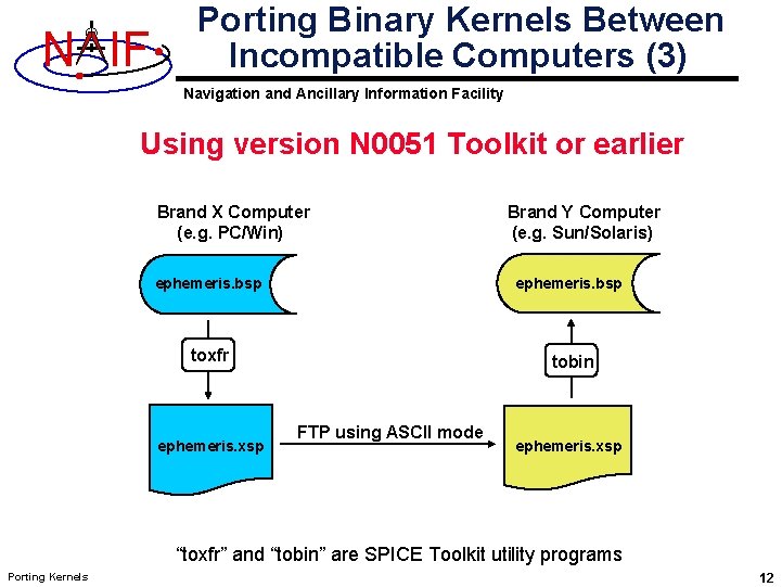 N IF Porting Binary Kernels Between Incompatible Computers (3) Navigation and Ancillary Information Facility