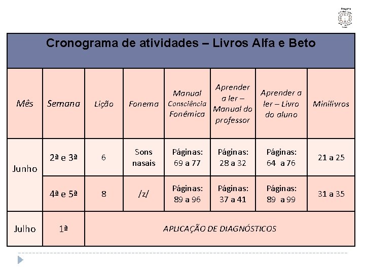 Cronograma de atividades – Livros Alfa e Beto Mês Junho Julho Aprender a a