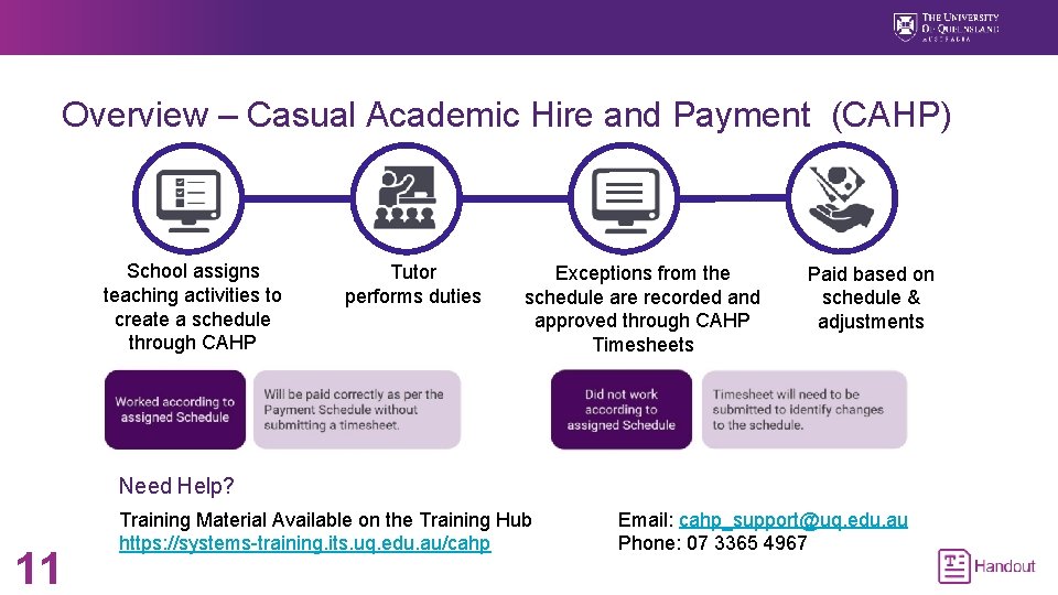 Overview – Casual Academic Hire and Payment (CAHP) School assigns teaching activities to create
