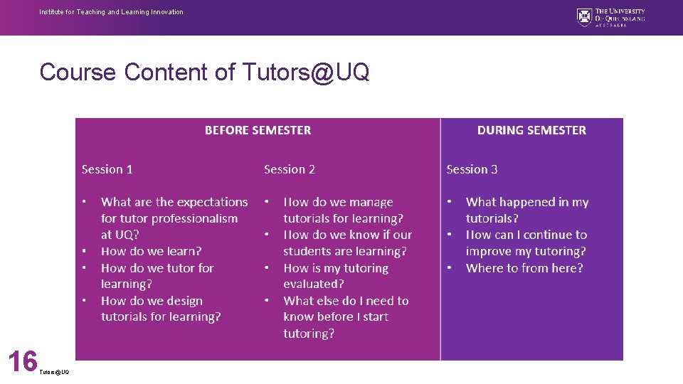 Institute for Teaching and Learning Innovation Course Content of Tutors@UQ 16 Tutors@UQ 