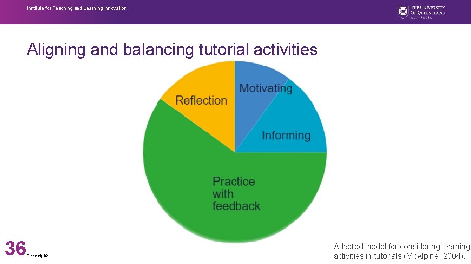 Institute for Teaching and Learning Innovation Aligning and balancing tutorial activities 36 Tutors@UQ Adapted