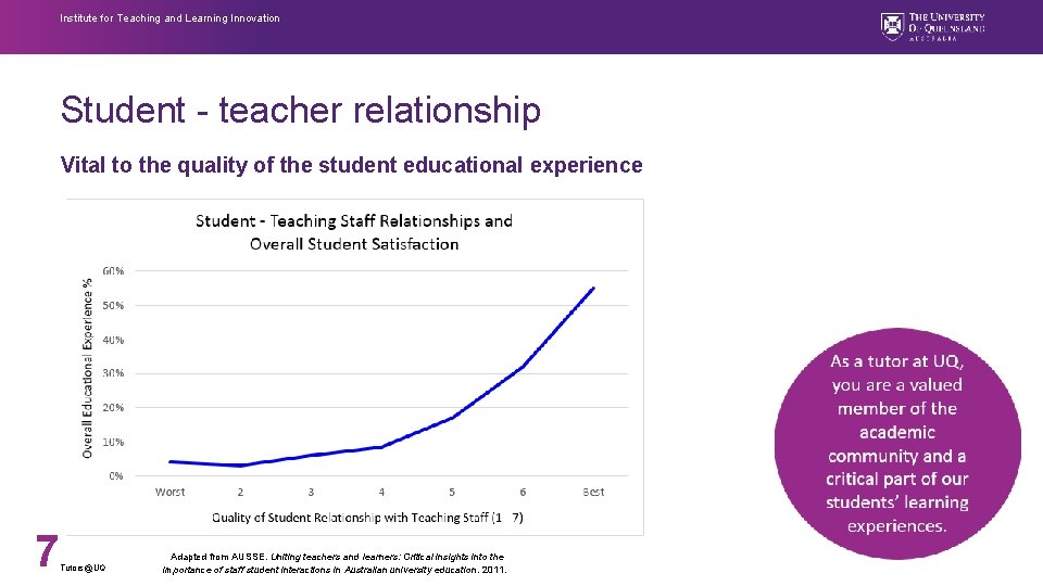 Institute for Teaching and Learning Innovation Student - teacher relationship Vital to the quality